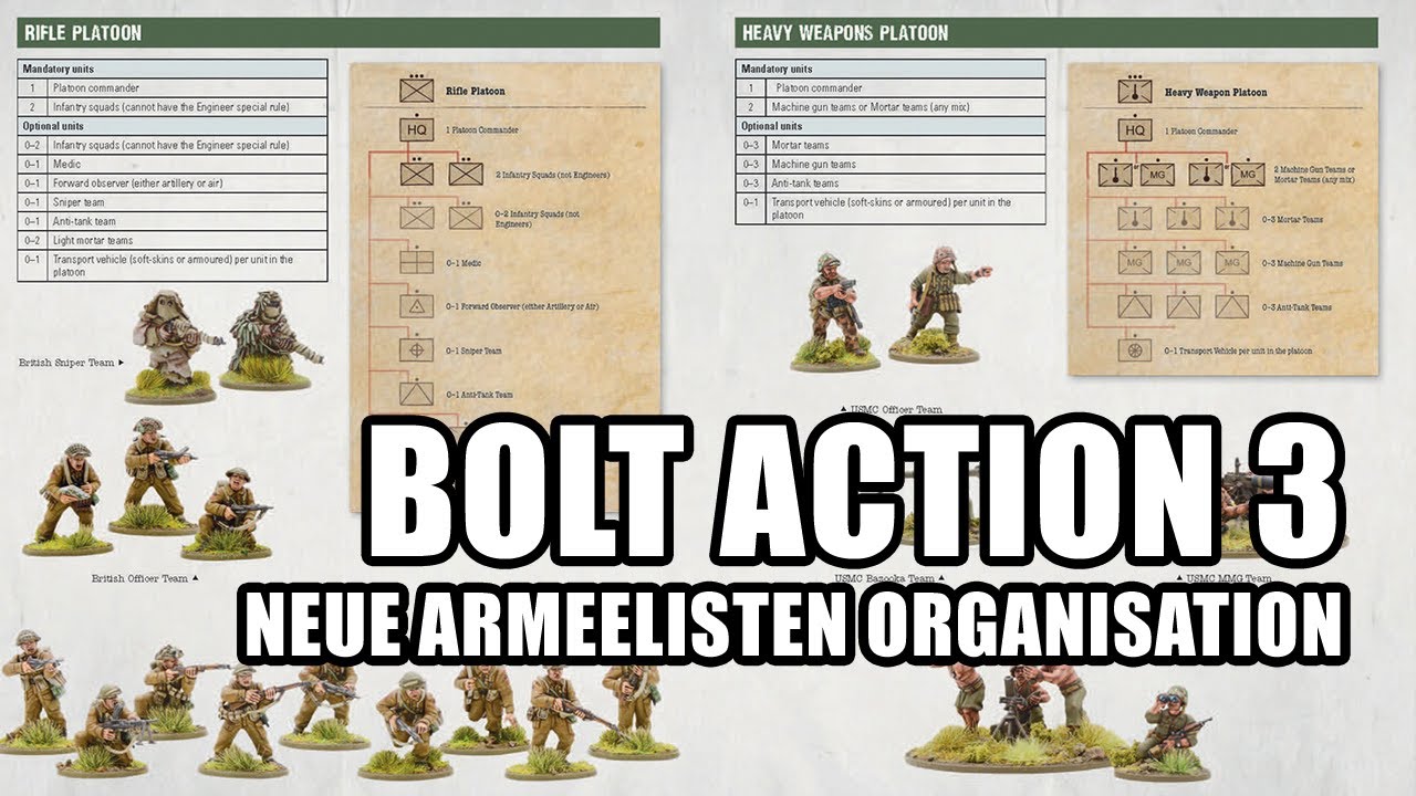 Bolt Action 3 - Der neue Armeelistenaufbau - Wir finden es richtig geil!