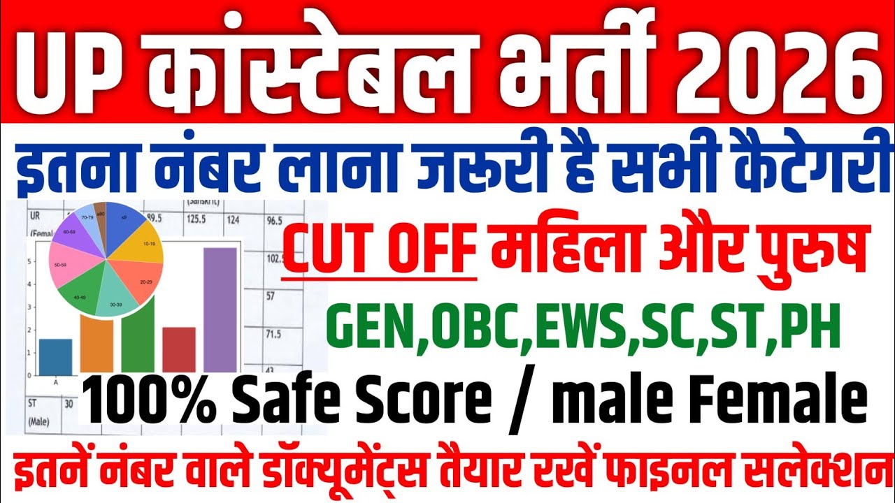 UP Police Constable Cut-Off 2026 // UP Police Constable Cut-Off Male/Female // UP Police Cut-Off