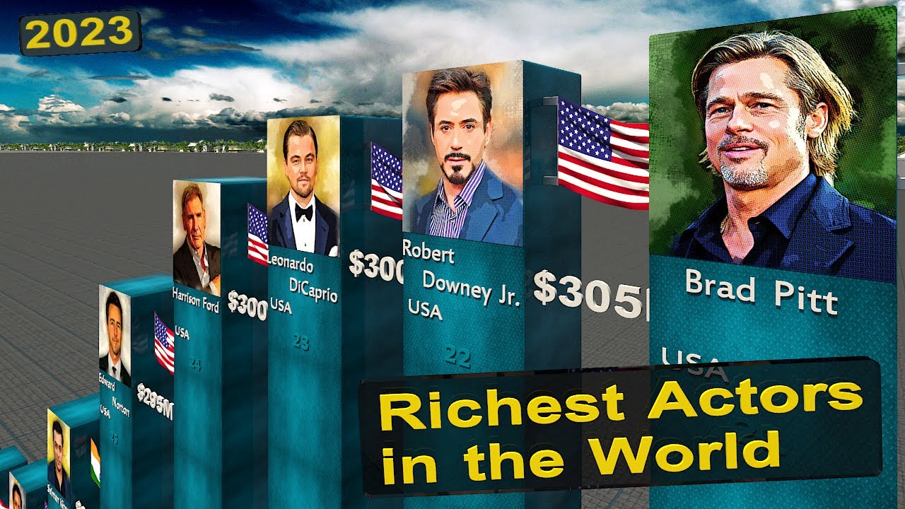 Richest Actors in the World 2023