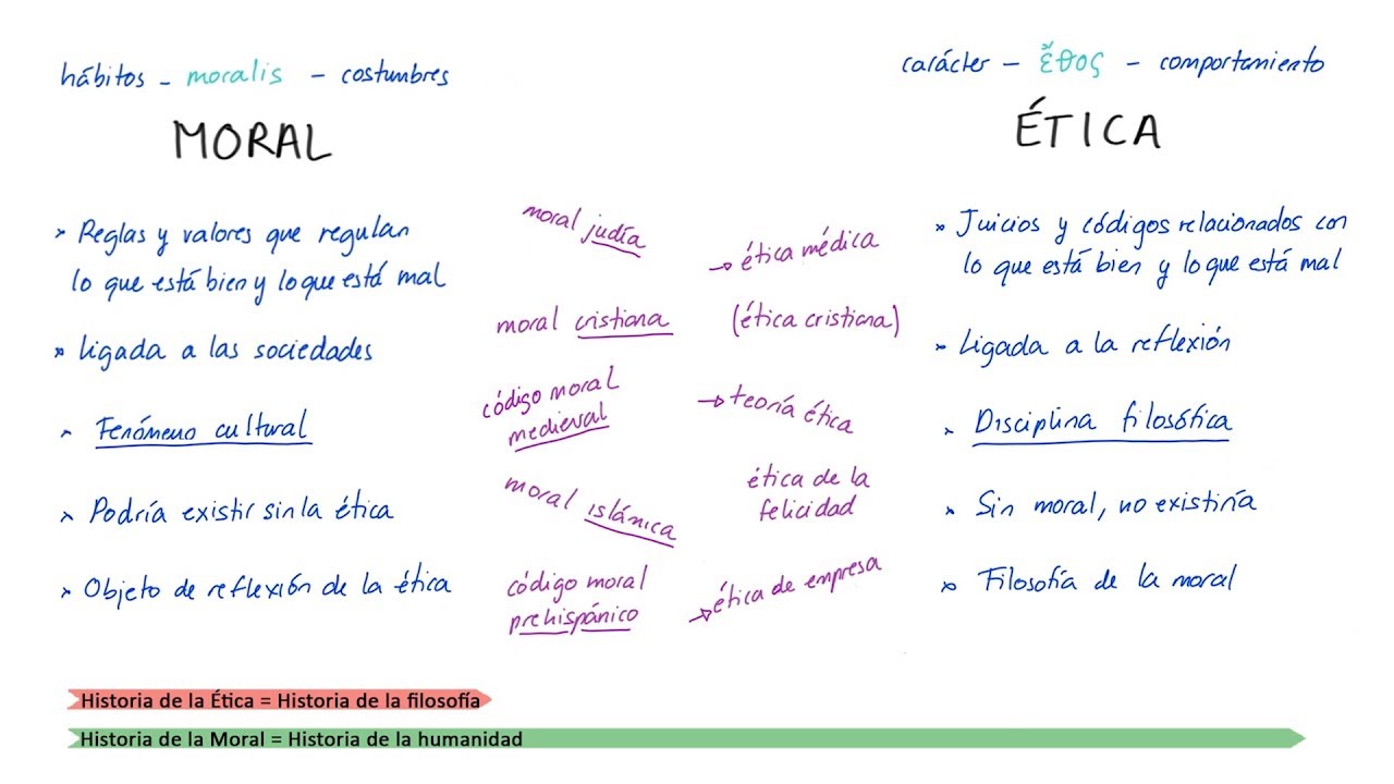 ÉTICA y MORAL (Español)