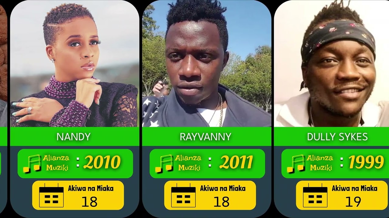 Wasanii wa Bongo Fleva Walioanza Muziki Wakiwa na Umri Mdogo Zaidi(Top List)