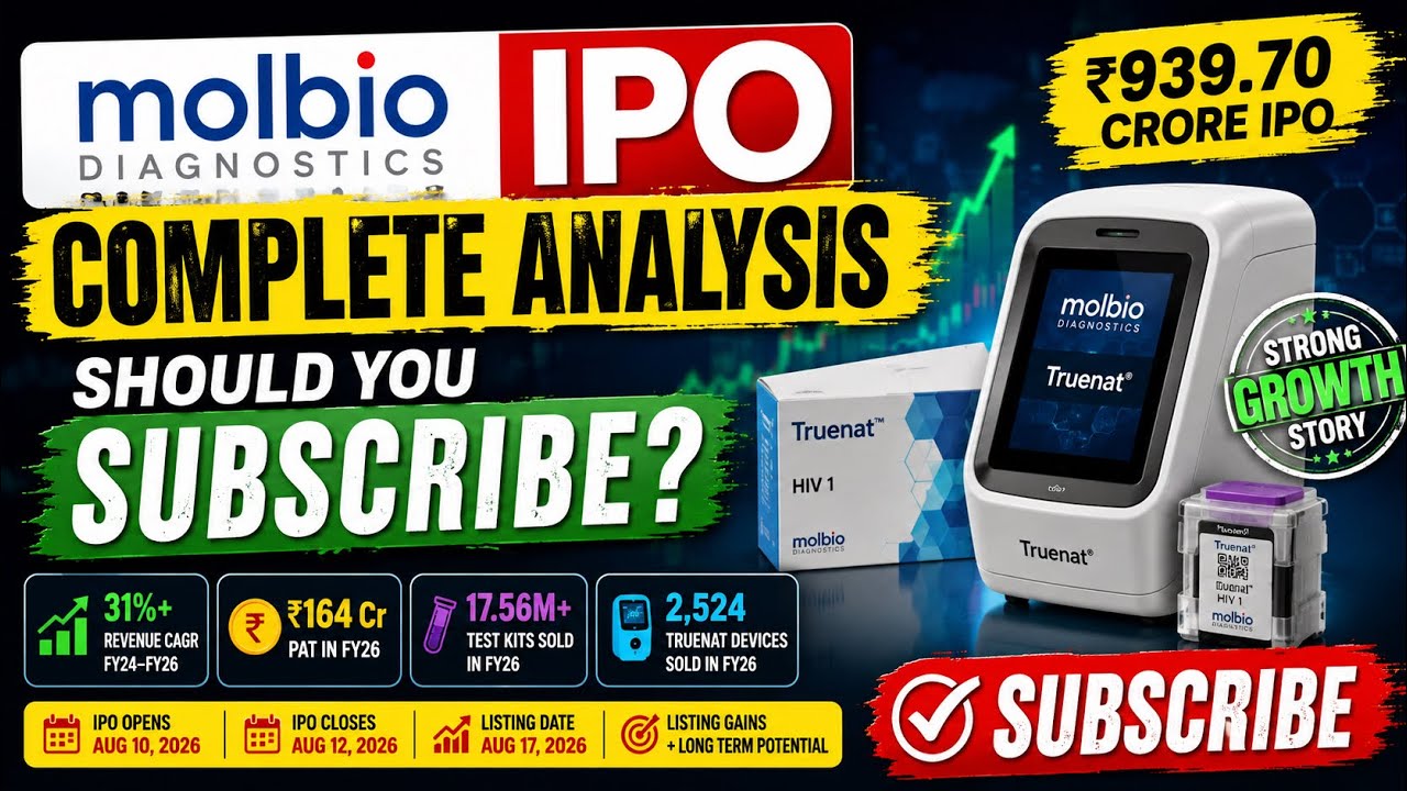 Molbio Diagnostics IPO: Complete Fundamental Analysis Before You Apply