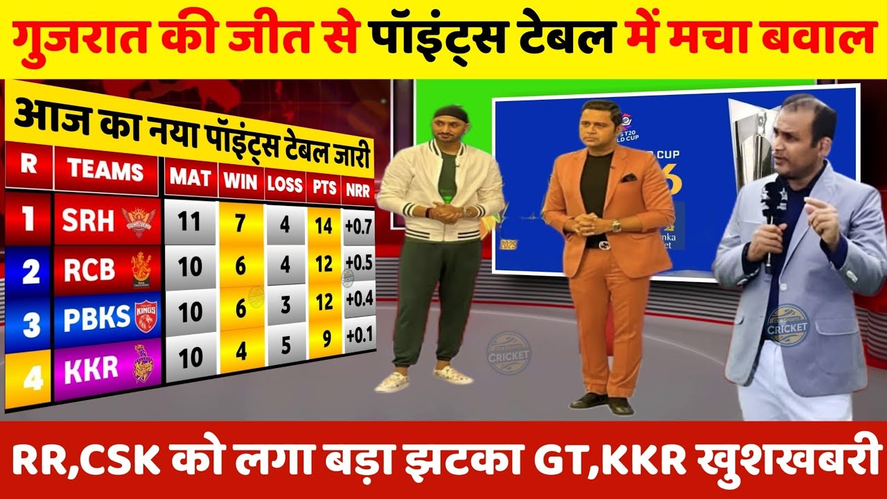 IPL 2026 Points Table | गुजरात की जीत से पॉइंट्स टेबल में मचा बवाल RR,CSK को लगा झटका