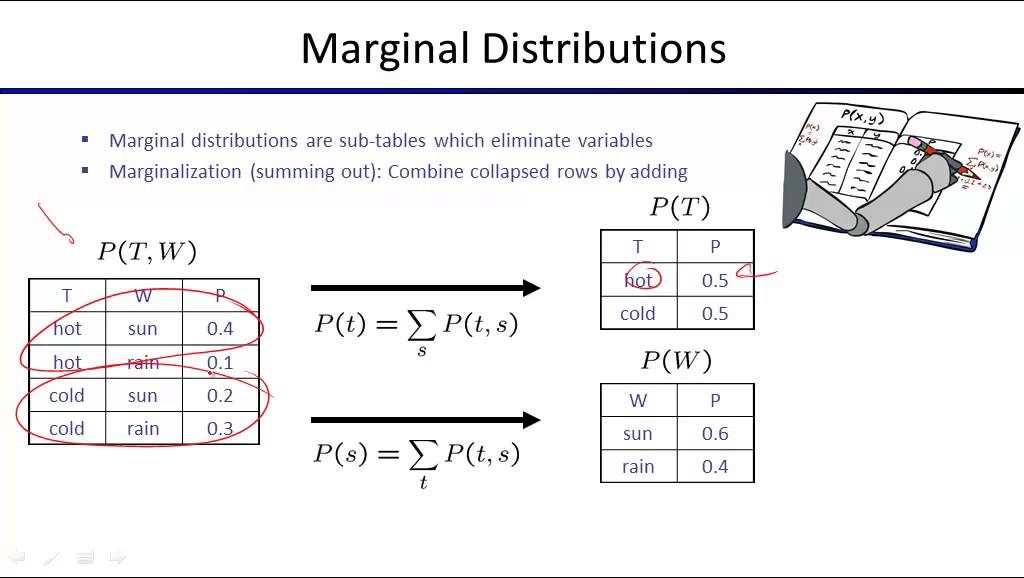 Lecture12 Probability
