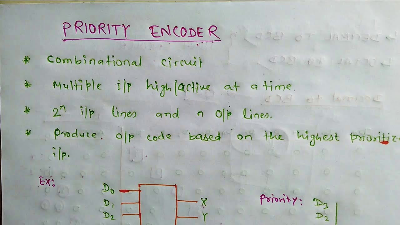 What is Priority Encoder ? | 4 to 2 encoder | Priority encoder with example