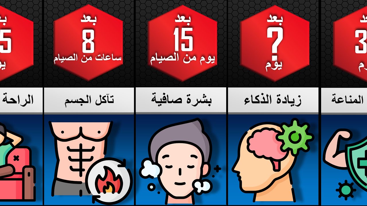 ماذا يحدث لجسمك عند الصيام في رمضان؟ تغييرات مذهلة ستجعلك تنظر للصيام بطريقة مختلفة!
