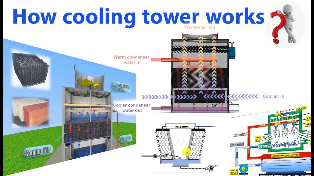 دورة تكييف مركزى (HVAC) 6- شرح مفصل لـ ابرج التبريد Cooling towers