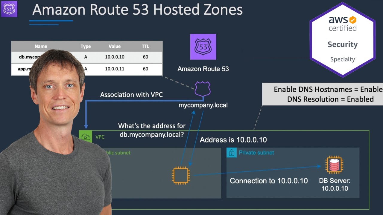 DNS с AWS Route 53