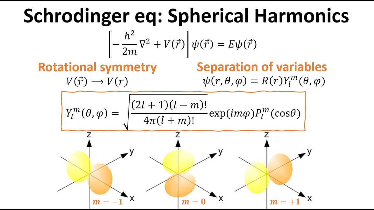 Spherical harmonics for Schrodinger equation