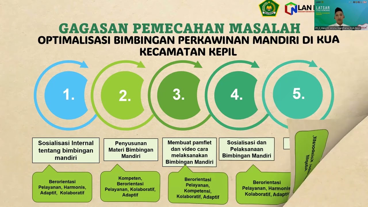 Seminar Rancangan Aktualisasi Latsar CPNS Kemenag 2025 Angkatan V kelompok 2