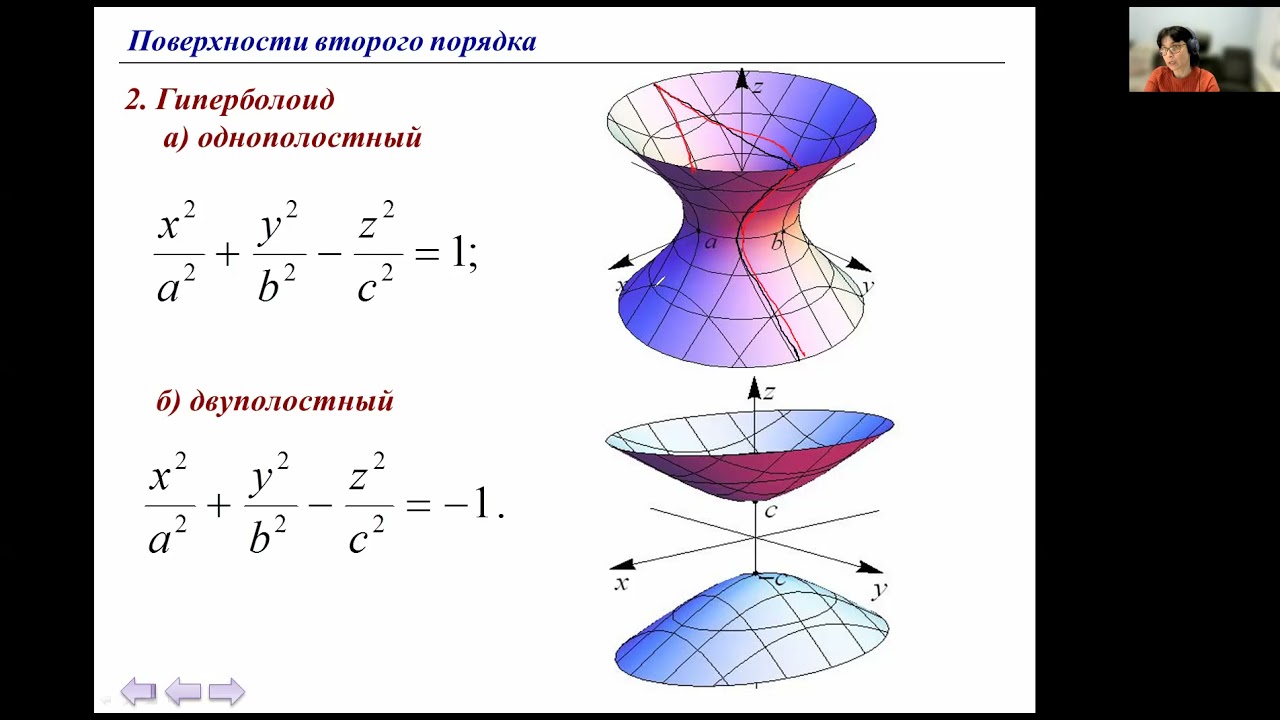 Лекция. Гиперболоиды, параболоиды, конус. Исследование методом сечений.