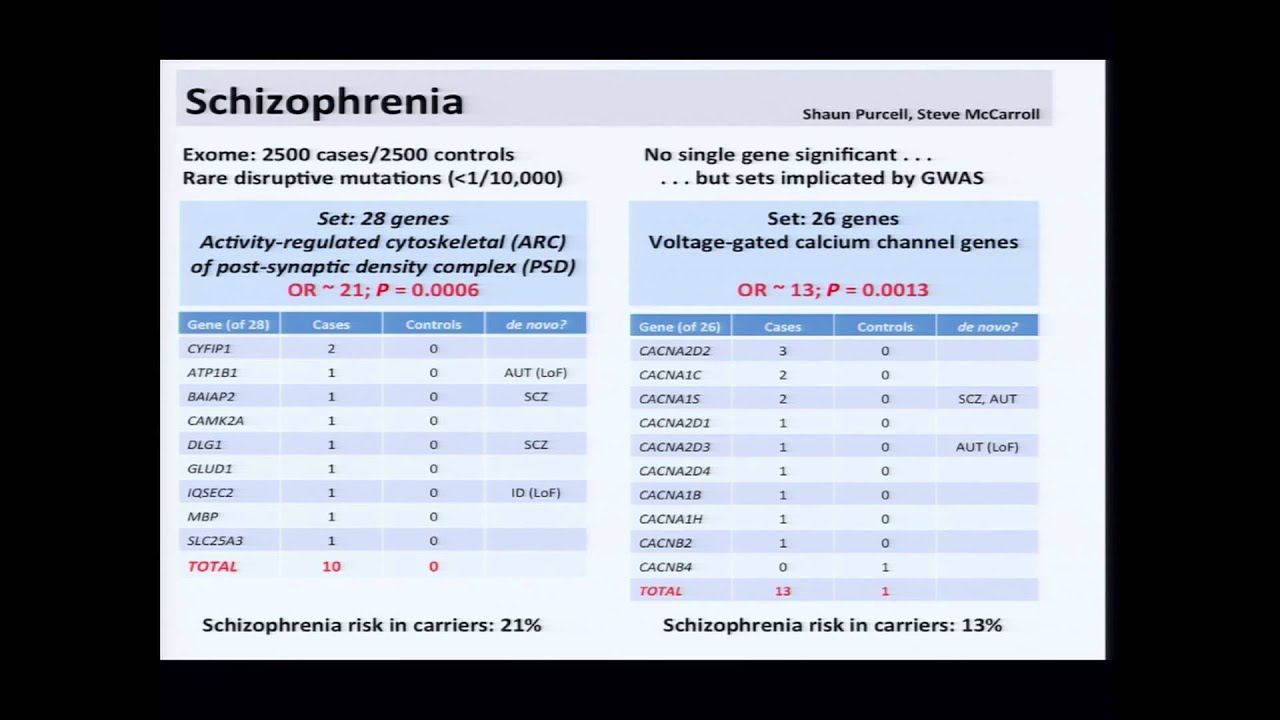 Presentation from Large-Scale Genome Sequencing and Analysis Centers' Investigators - Eric Lander