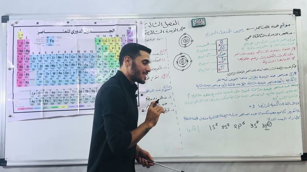 المحاظرة الاولى / الفصل الثالث ( الزمرة الثالثة )