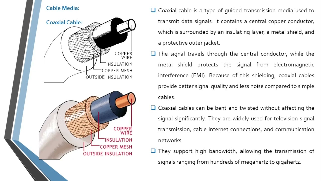 Chapter No. 5 Paper2, 12 Computer Science, Networking Technology