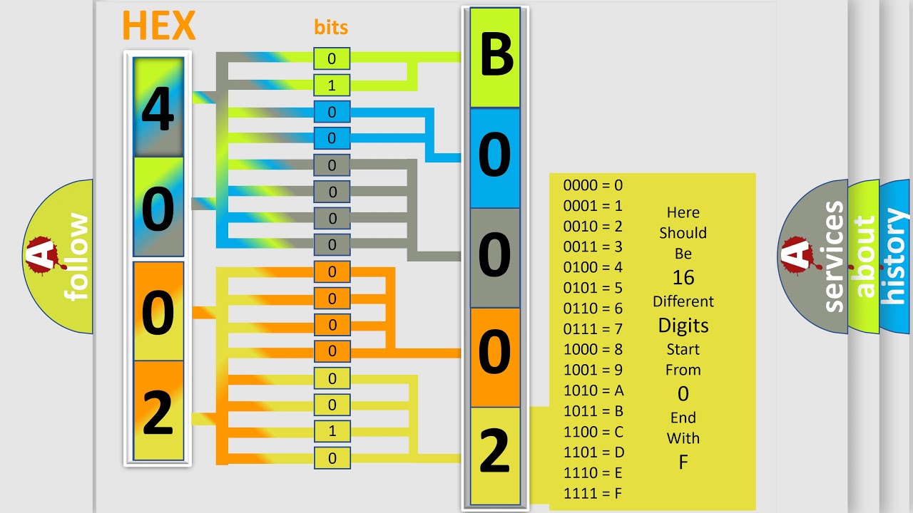 DTC Lincoln B0002-4A Short Explanation