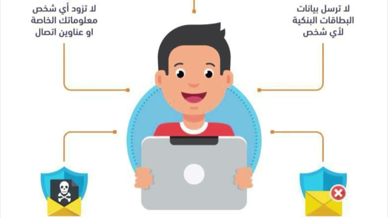 برنامج الإستخدام الآمن للإنترنت والألعاب الإلكترونية لعام ١٤٤٦