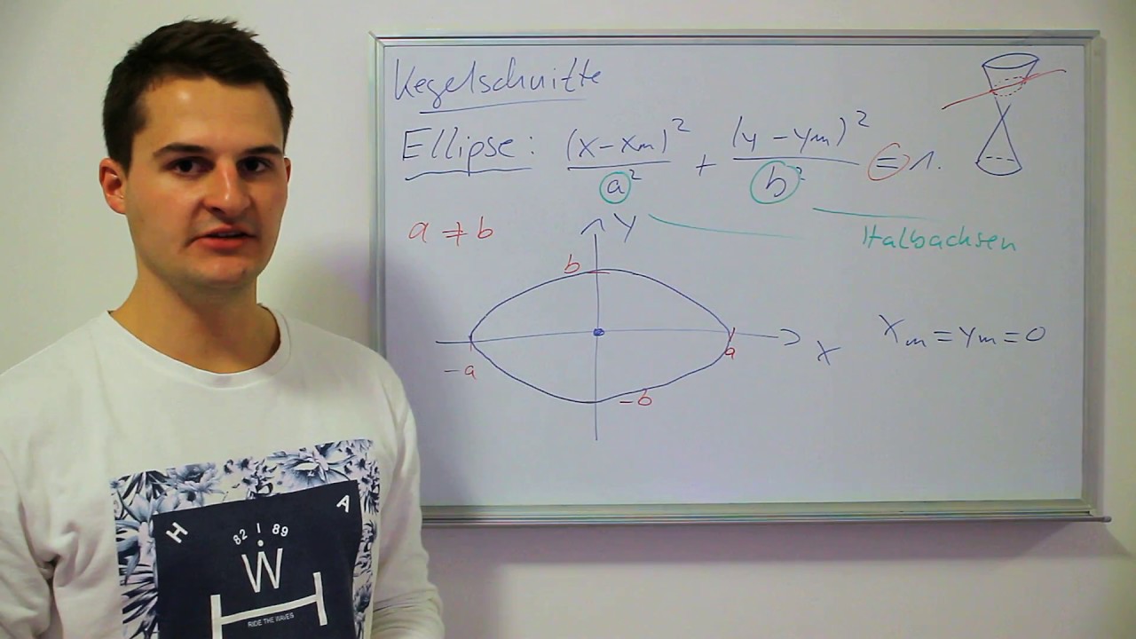 Kegelschnitte: Kreis, Ellipse | Basics