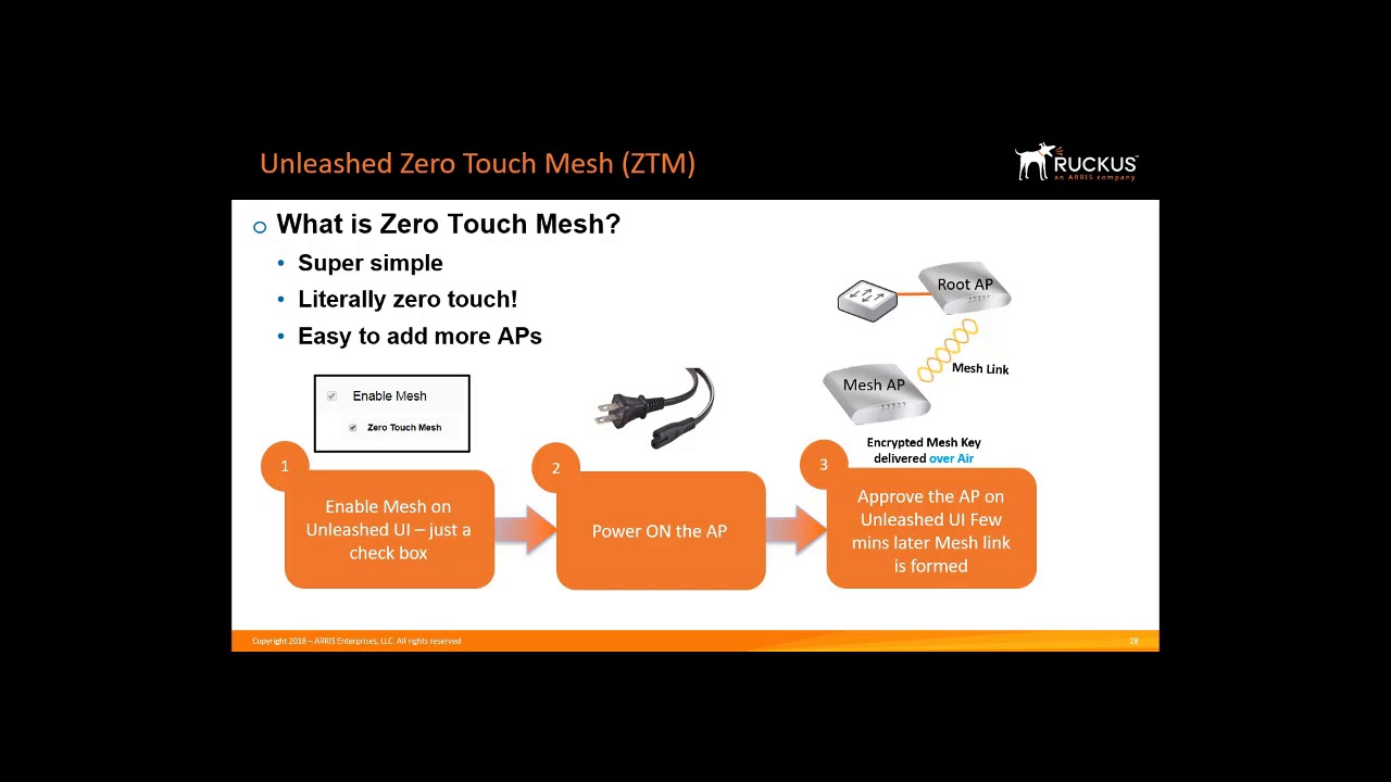 Ruckus SmartMesh Overview ZeroTouch Mesh