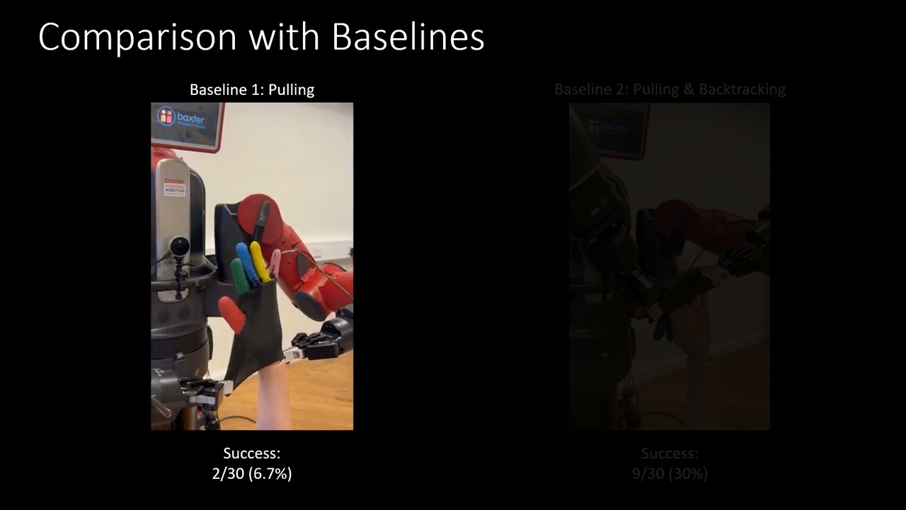 Bi-Manual Manipulation of Multi-Component Garments towards Robot-Assisted Dressing (ICRA 2023)