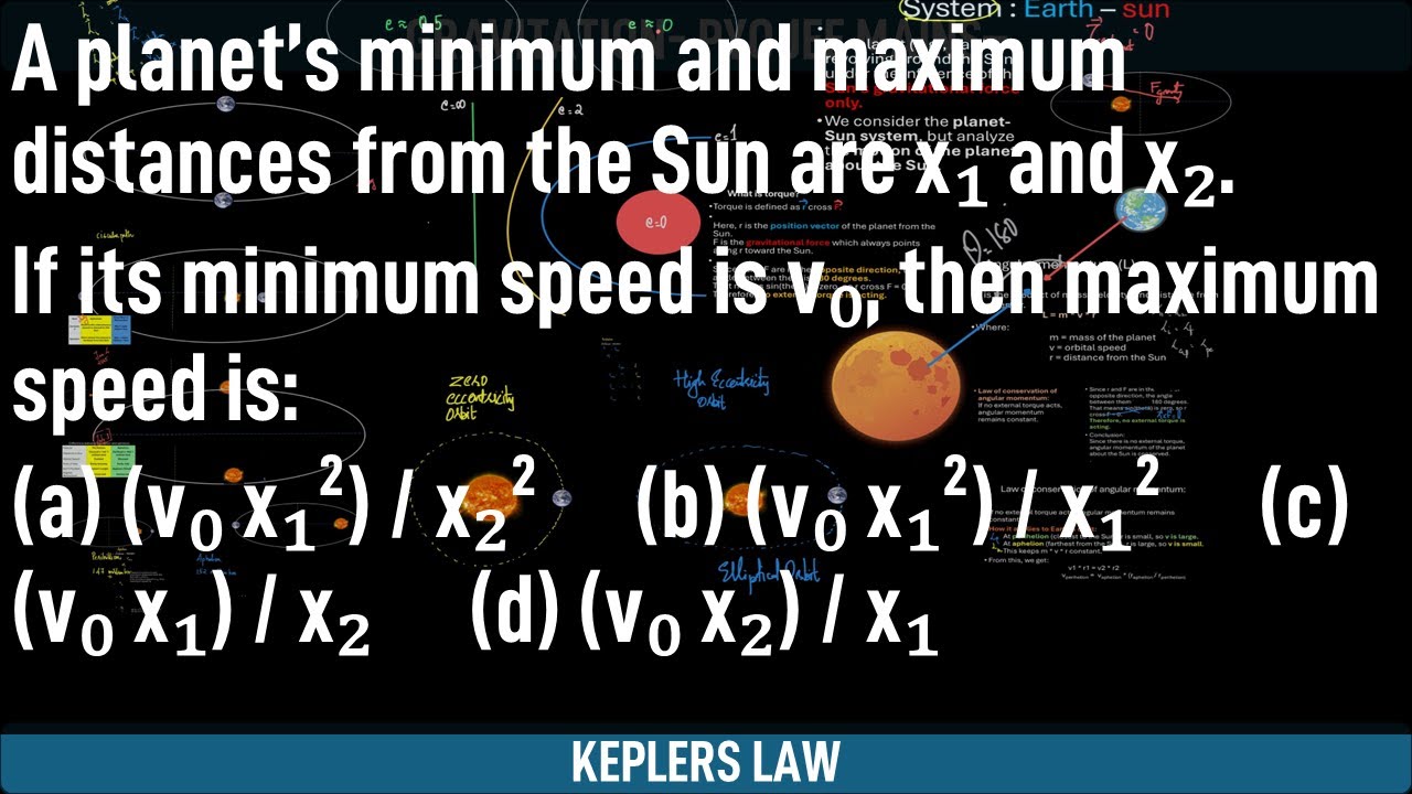 A planet’s minimum and maximum distances from the Sun are x₁ and x₂. If its minimum speed is v₀,