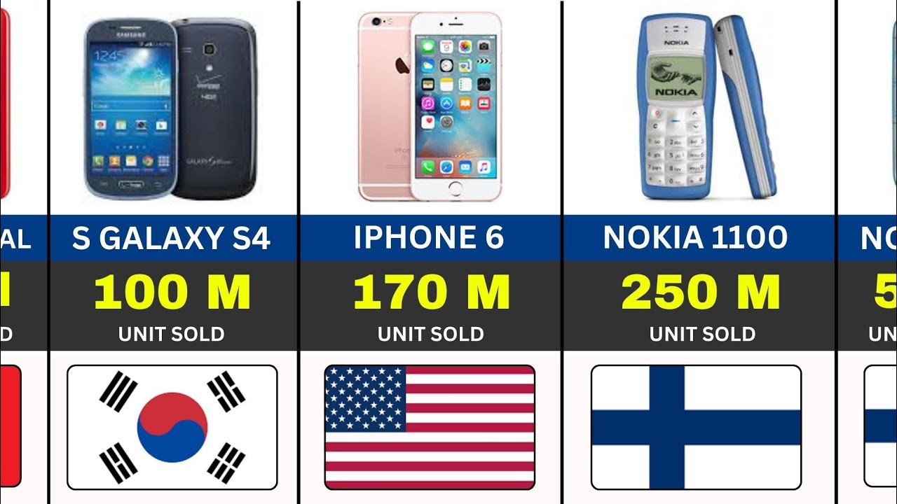 50 Best Selling Mobile Phones Of All Time. 