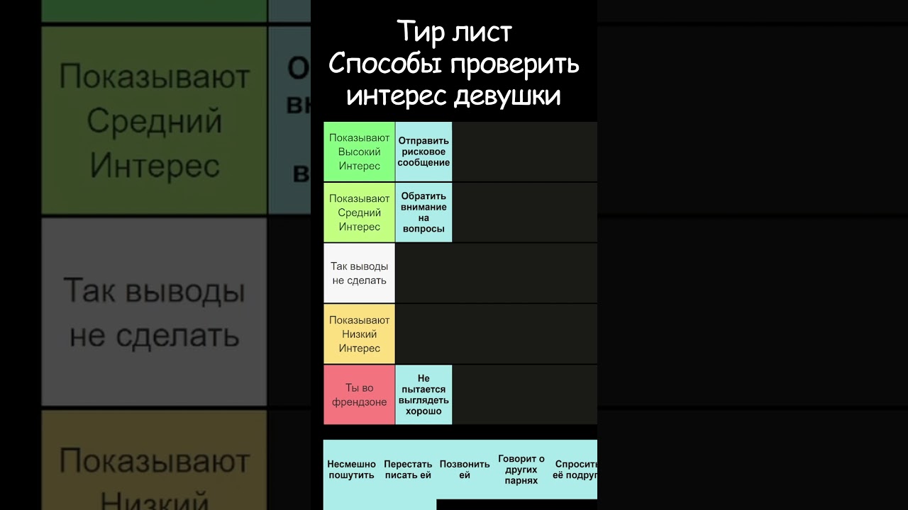 Проверка интереса девушки рисковым текстом