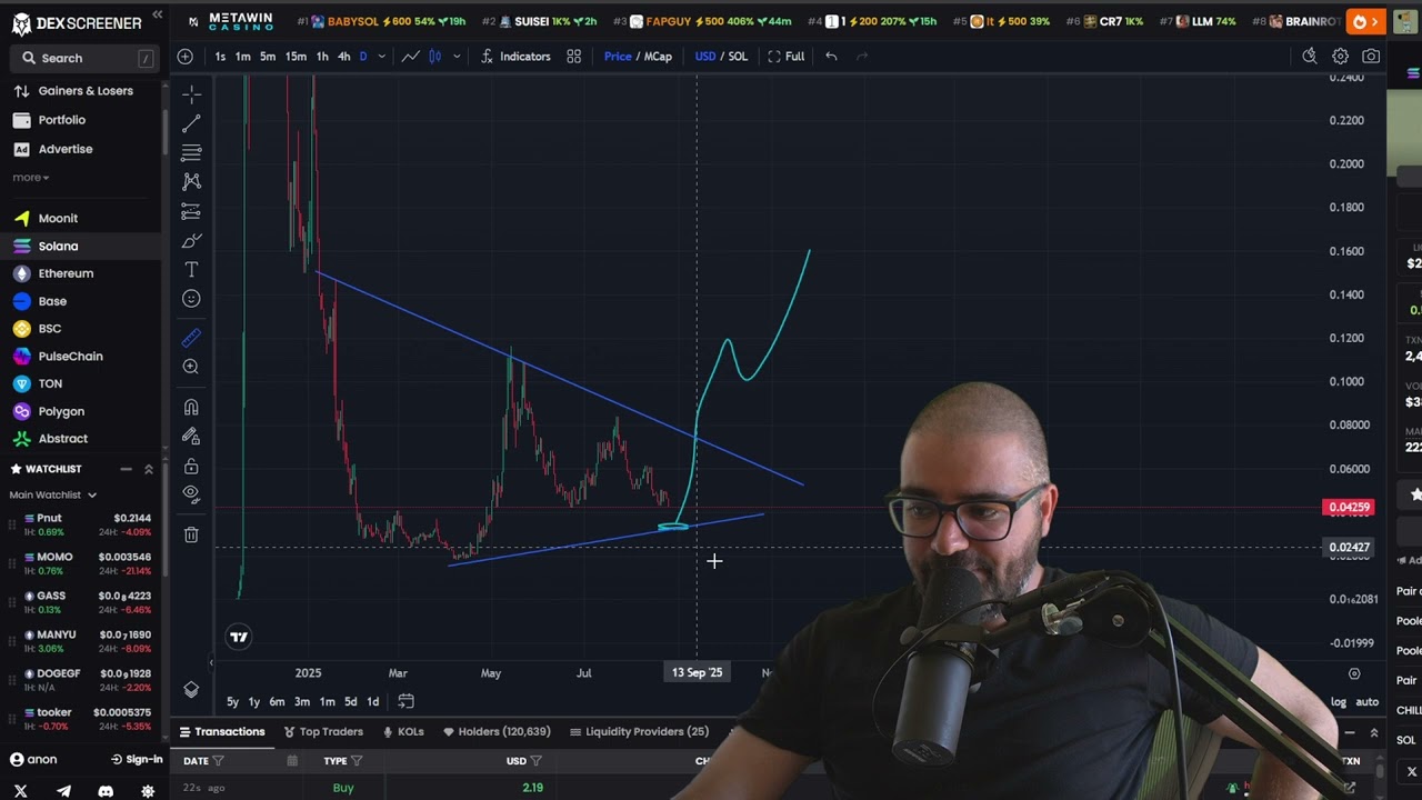 CHILL GUY MEME COIN MUST BUY IN NOW? 30X AT LEAST BY END OF THE YEAR!!! - TECHNICAL ANALYSIS