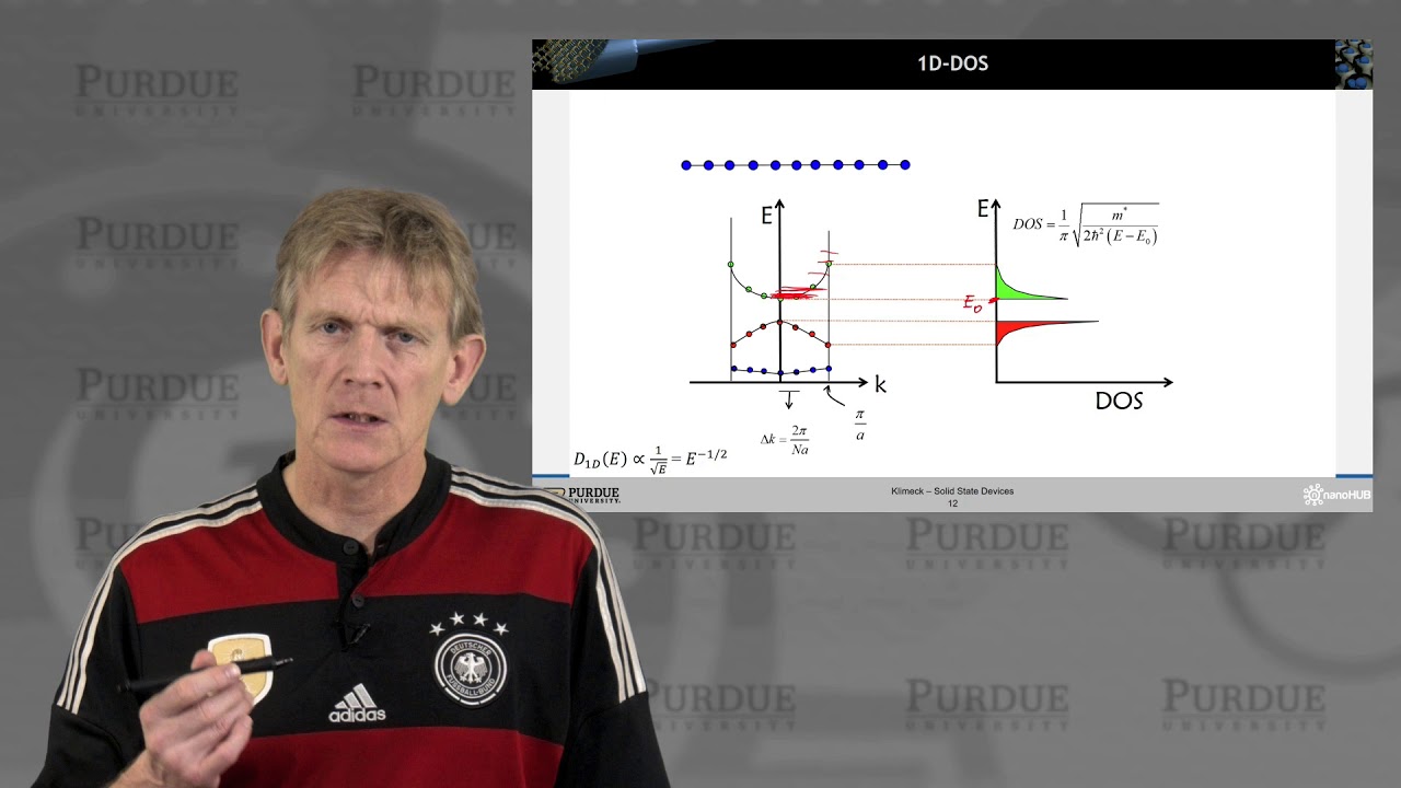ECE 606 Solid State Devices L9.2: Density of States