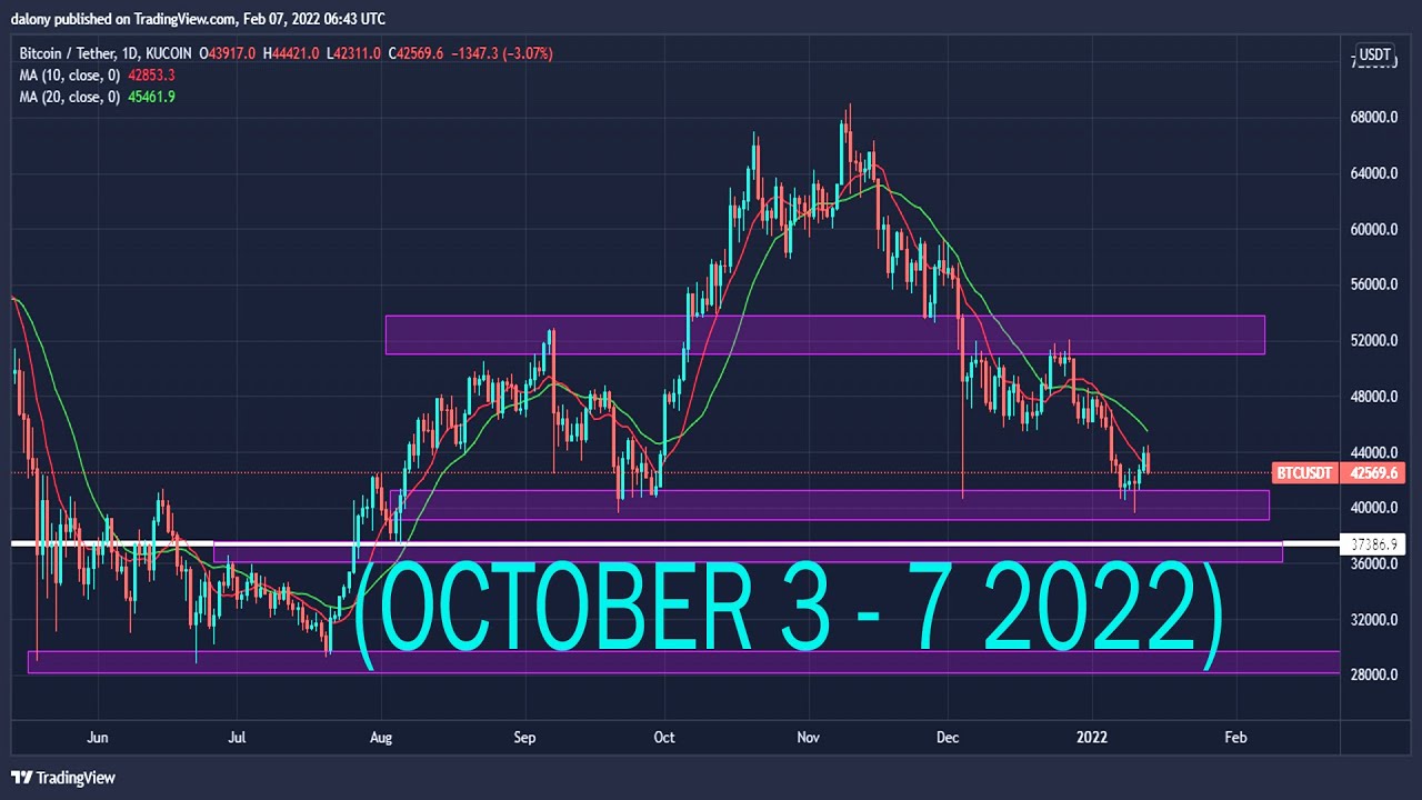 AUDCHF & AUDNZD -  Weekly Forex Market Analysis