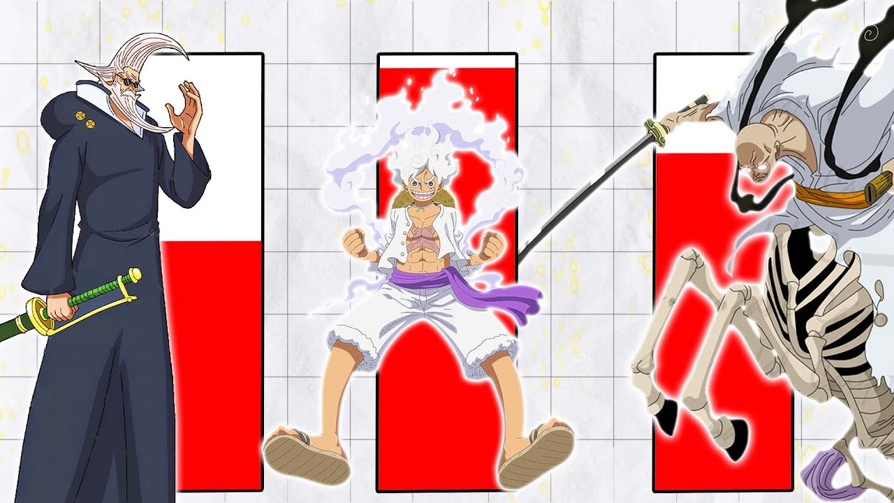 TOP 10 STÄRKSTEN PERSONEN AUS ONE PIECE!
