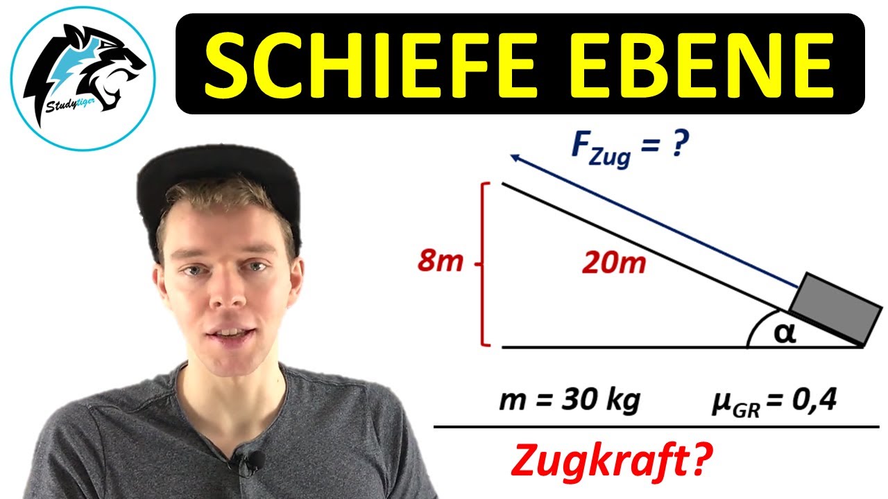 ZUGKRAFT berechnen – (Schiefe Ebene) | Aufgabe