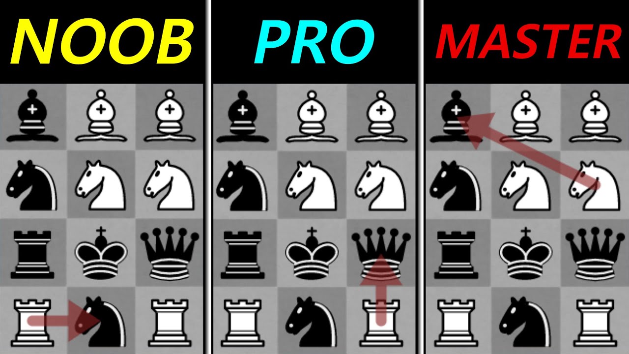 How Do You Stack Up Against Other Subscribers?  Chess Quiz 11