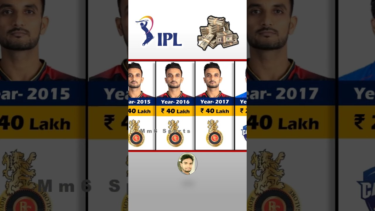 Harshal Patel Ipl Salary Season Wise. IPL Auction 2024