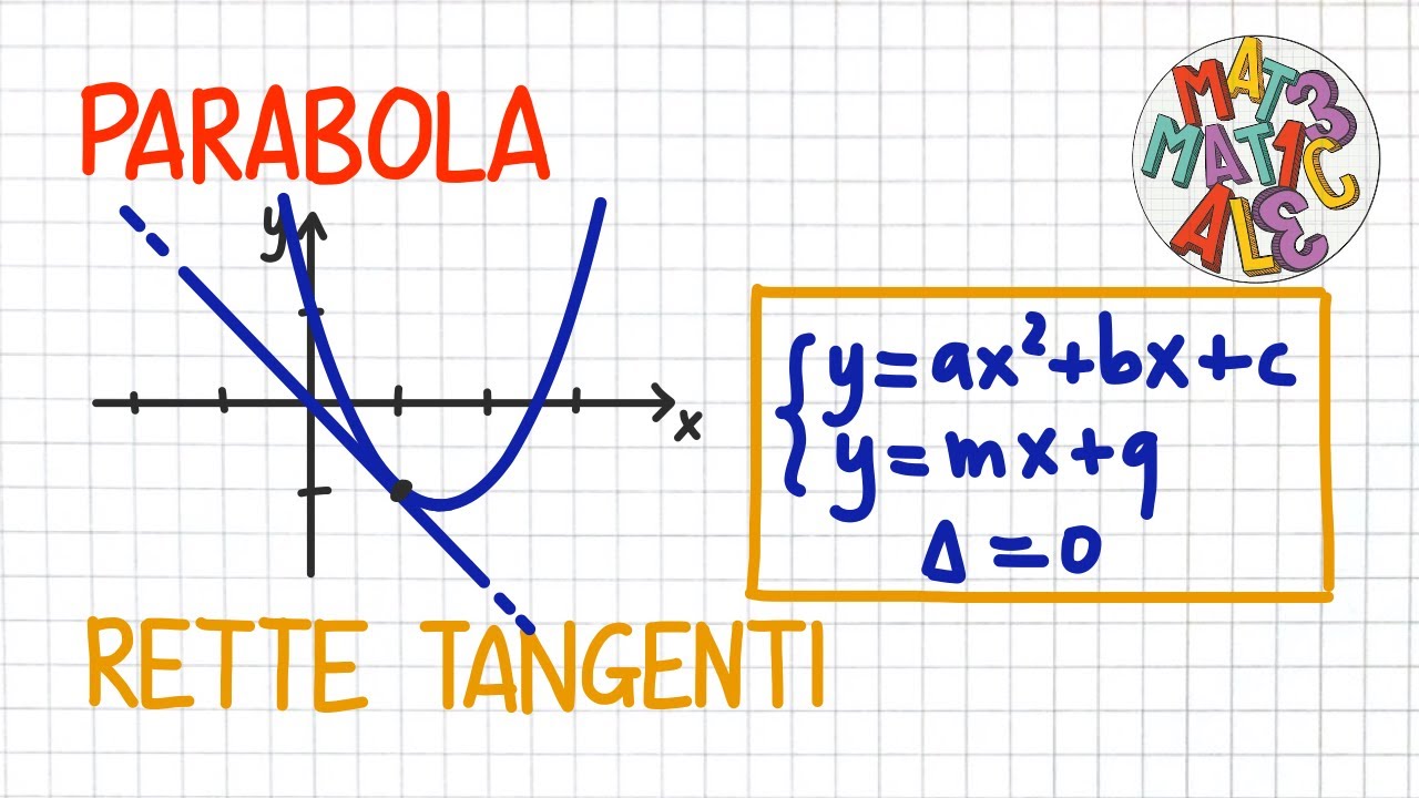 PARABOLA - rette tangenti      _ CN80