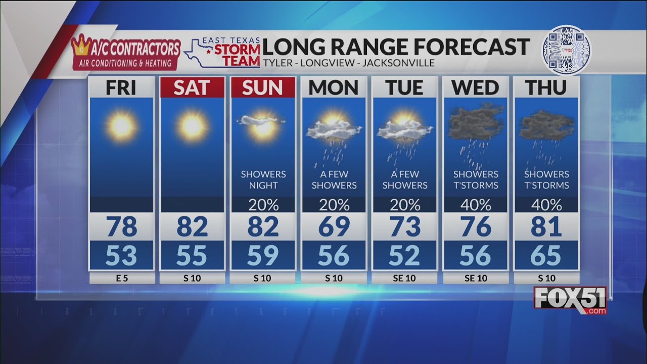 Thursday Night Forecast 2/26/2026