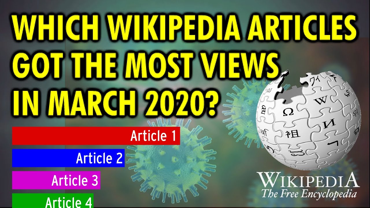 WIKIPEDIA REWIND - WINTER 2020