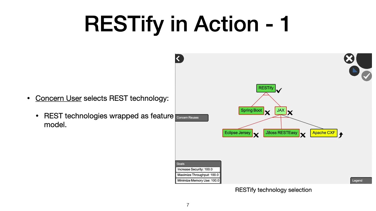 FIDDLR: Streamlining Reuse with Concern-Specific Modelling Languages