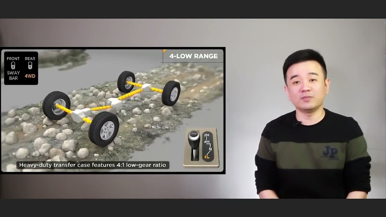 同是四轮驱动，4WD和AWD区别在哪里呢？