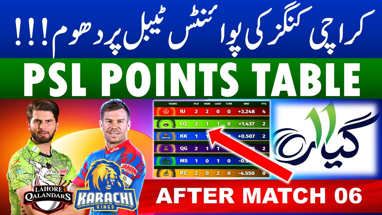 PSL 2026 Points Table after Lahore Qalandars vs Karachi Kings Match 6 | PSL Point Table
