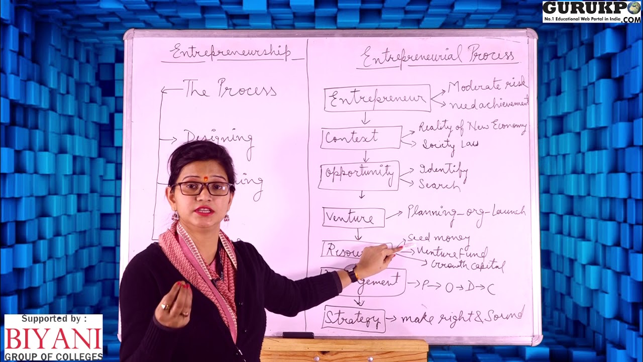 What is Entrepreneurial Process? (BBA) I Guru Kpo