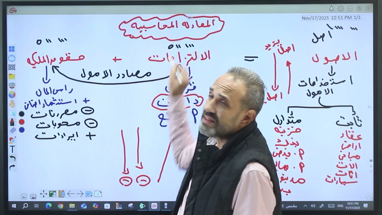 المراجعة الاولى في المحاسبة المالية @ امتحان الميد تريم كلية تجارة جامعة حلوان الفرقة الأولى 2026