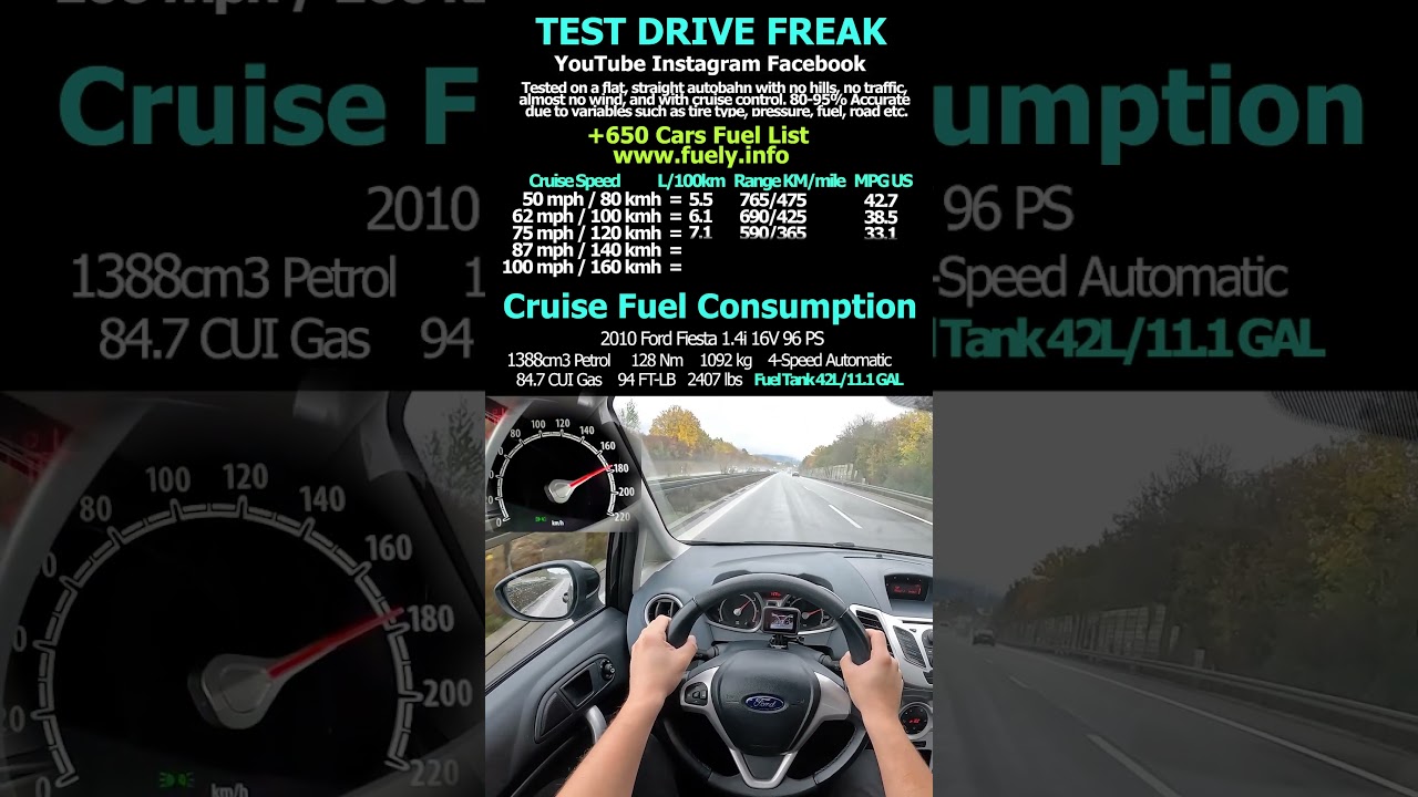 2010 Ford Fiesta 1.4i 16V 96 PS #ford #fiesta #16v #topspeed #autobahn #drive #pov #fordfiesta