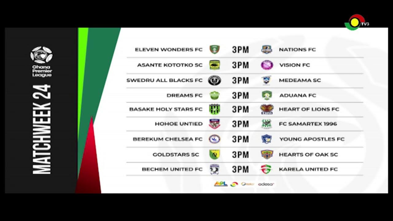 LIVE: GPL Review Show || 24- 02-2026
