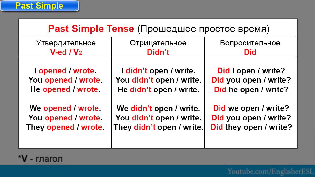 Времена группы SIMPLE (INDEFINITE): Present / Past / Future.