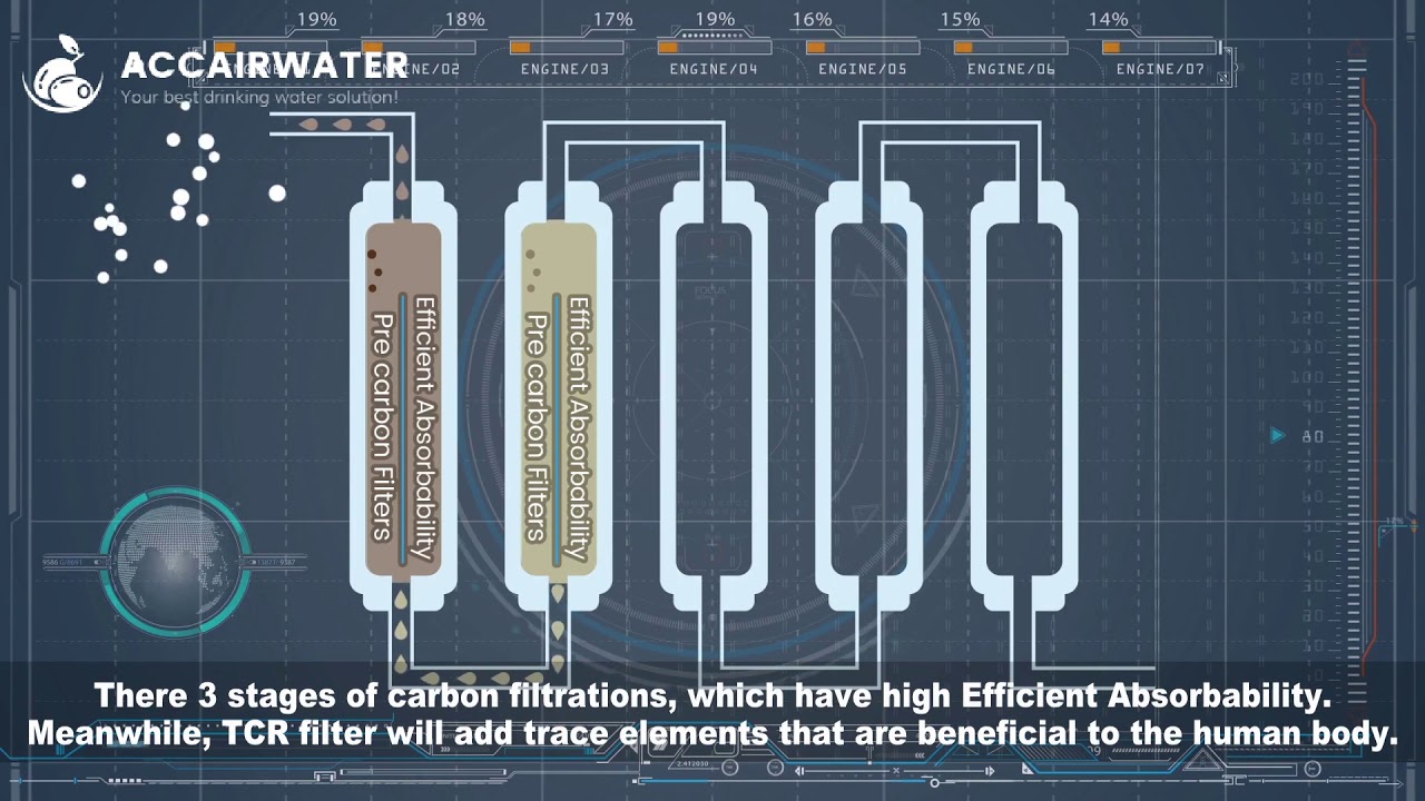 Air Water Purification system