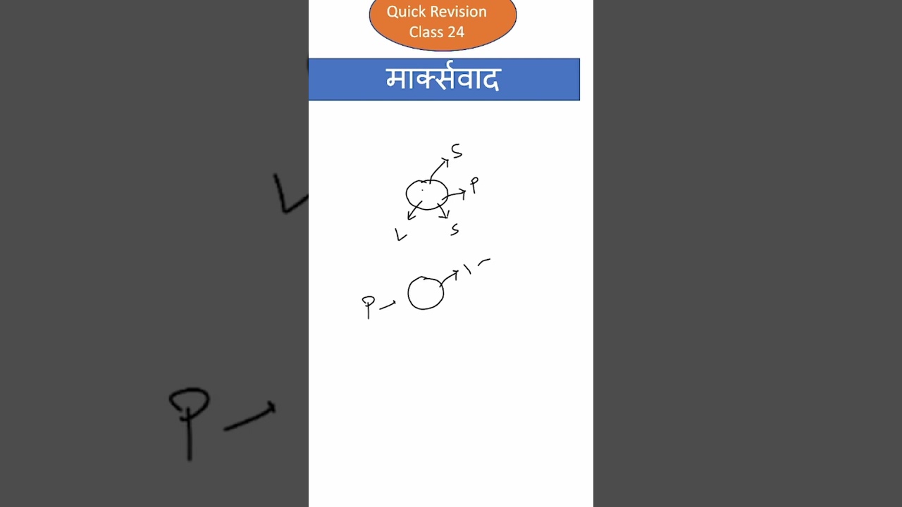 मार्क्सवाद, Marxism | Target NET JRF, Assistant Professor and RPSC Lecturer Geography