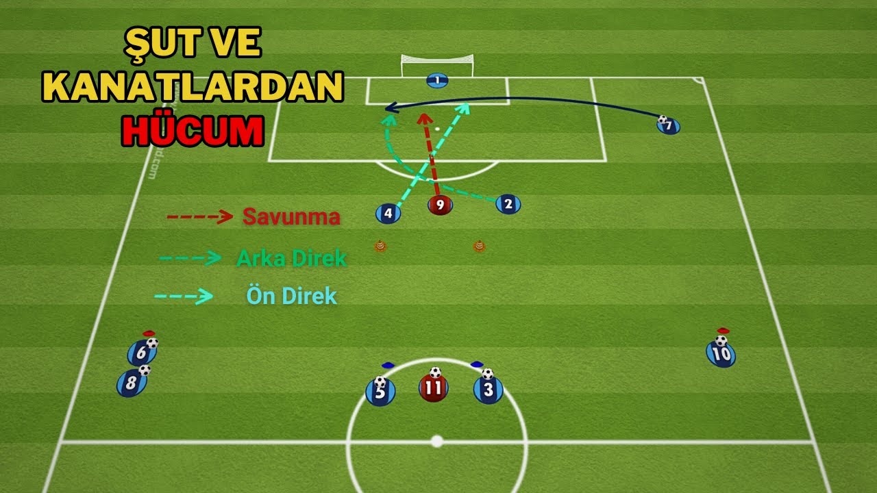 Şut ve Kanatlardan Hucüm  | Futbol Antrenmanı