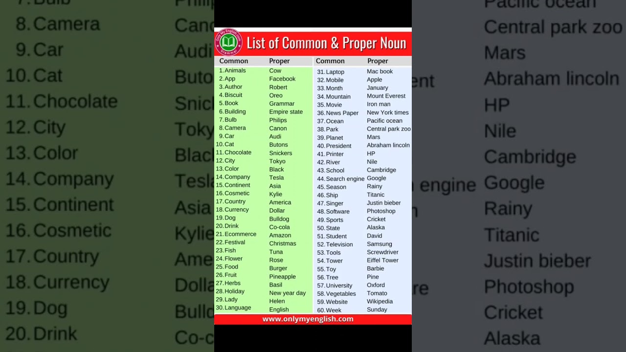 List of common nouns and proper noun