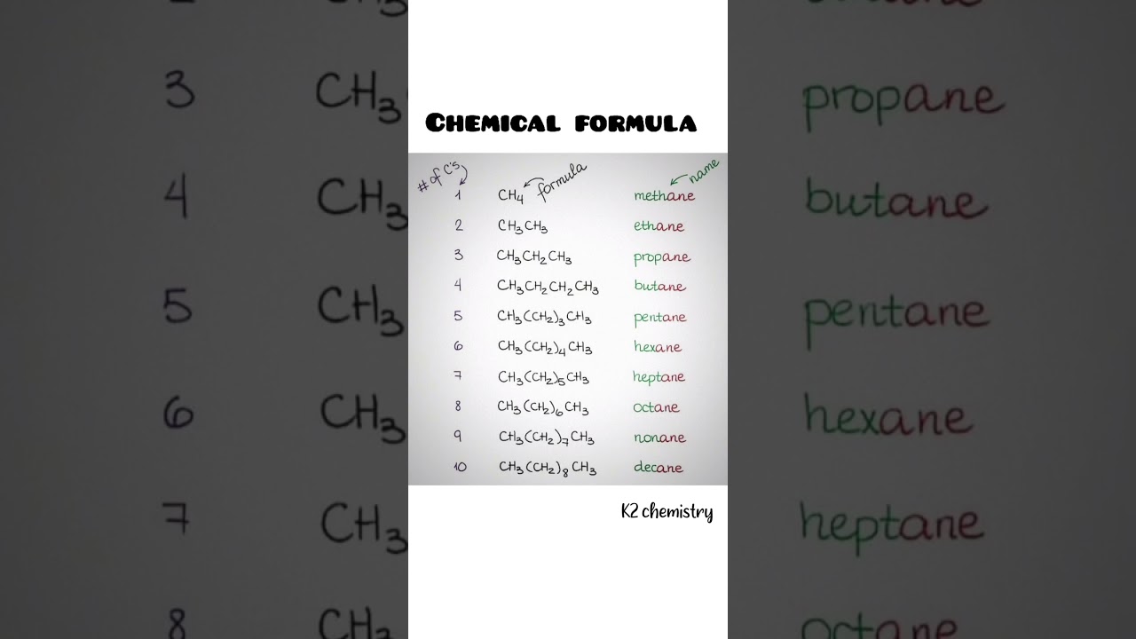 Alkane compound l chemical formula l k2 chemistry