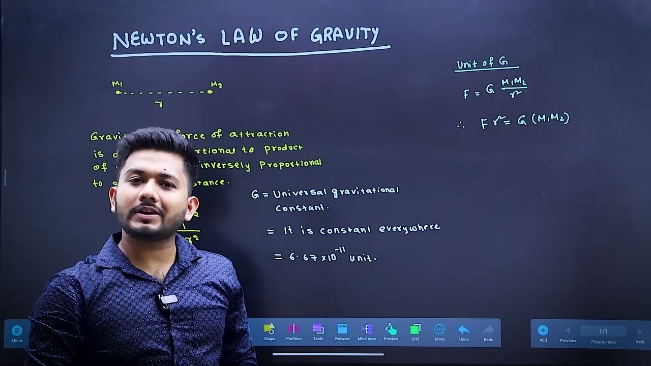 GRAVITATIONAL FORCE | JEE MAINS / ADVANCE | NEET